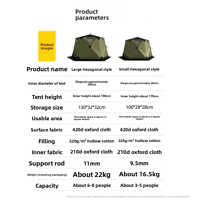 Cabana Hexagonal para Pesca no - Fishing Equipment You Need avaliação e preço