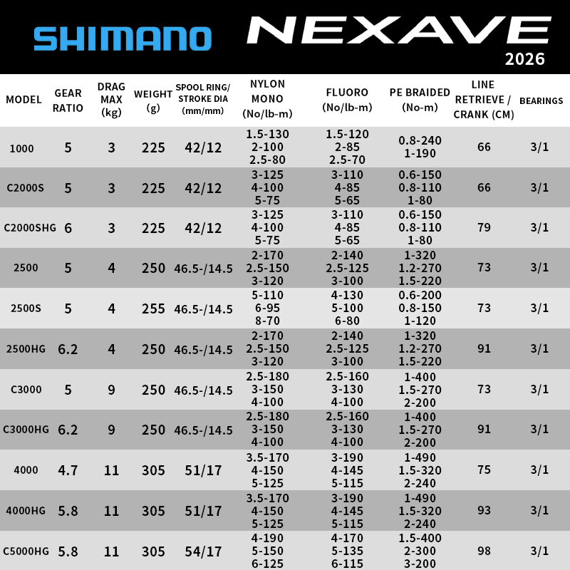 Carretilha de Pesca Shimano 20 - Fishing Equipment Daiwa avaliação e preço