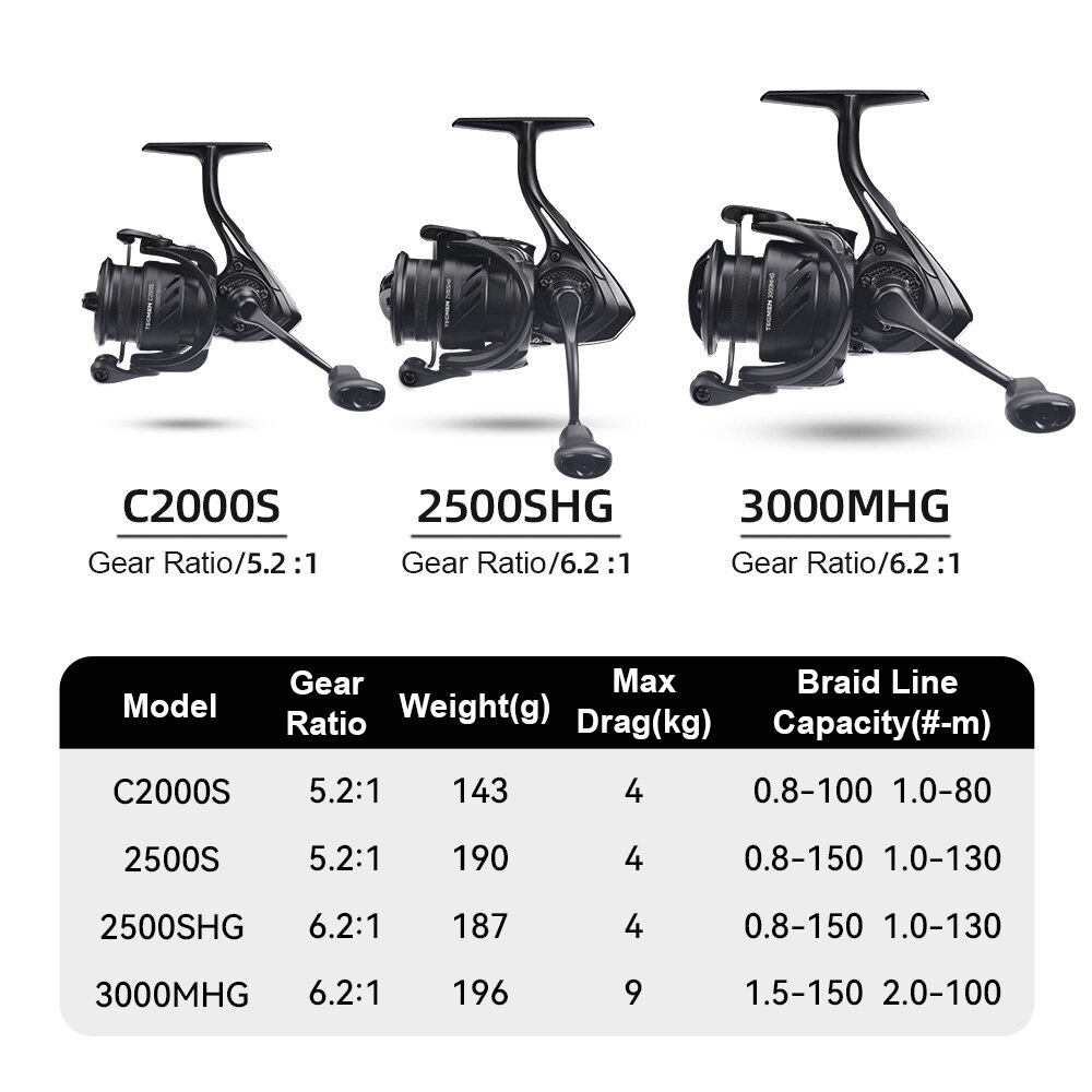 Kingdom Tegmen Spinning Fishin - Fishing Equipment Daiwa avaliação e preço