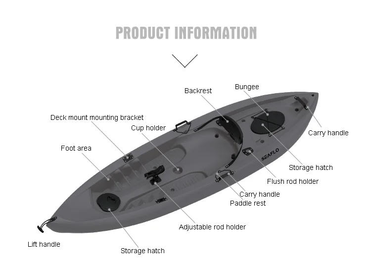 HDPE Plastic Boat Fishing Kaya - Fishing Equipment Us avaliação e preço