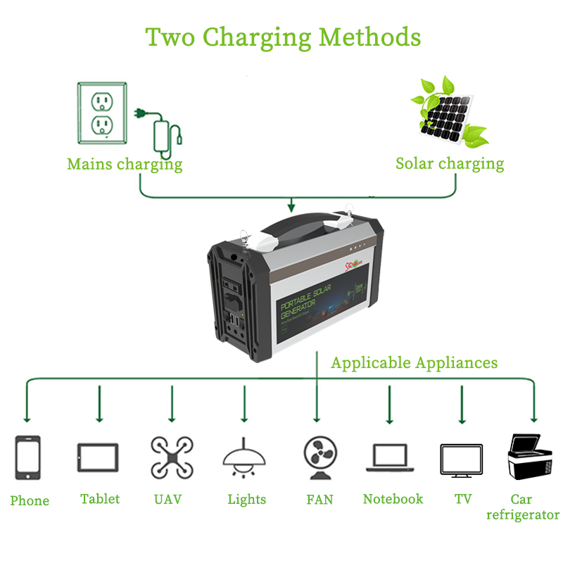 Gerador solar portátil de 300W - Fishing Equipment Us avaliação e preço