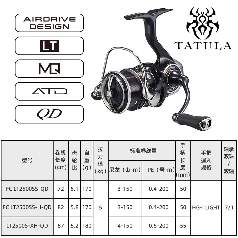 2023 DAIWA TATULA LT Girando C - Fishing Equipment Daiwa avaliação e preço