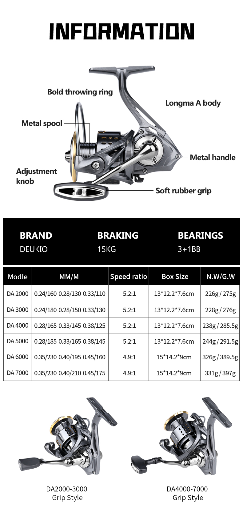 Carretilha de Pesca DEUKIO 200 - Fishing Equipment Daiwa avaliação e preço