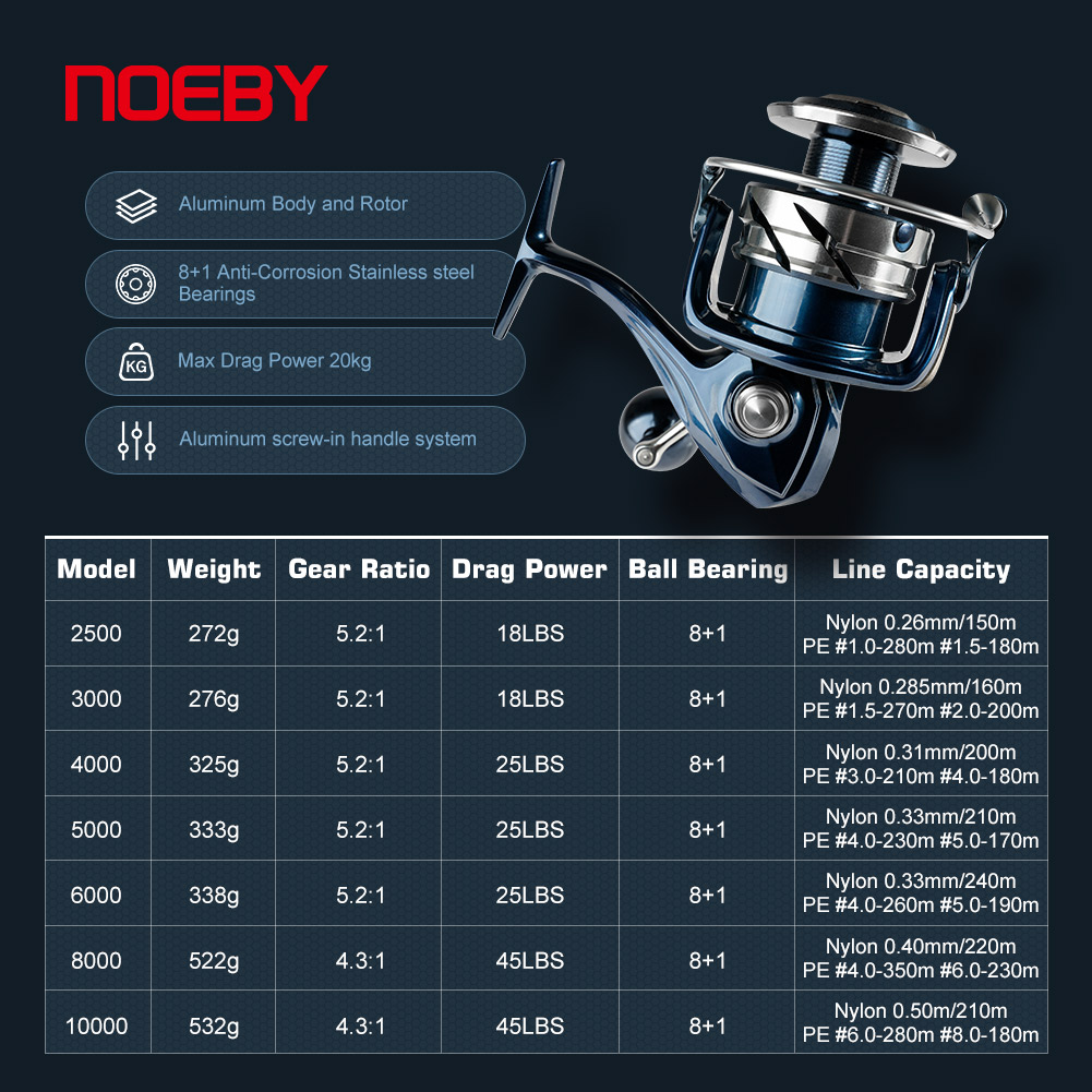 Noeby Carretel de pesca girató - Fishing Equipment Daiwa avaliação e preço
