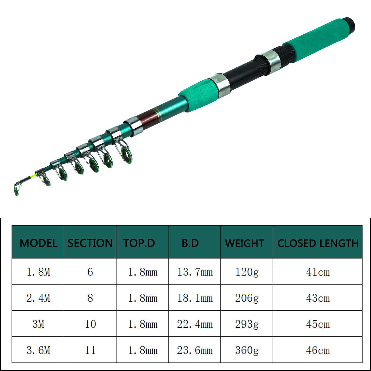Kit de Vara de Pesca Telescópi - Carp Fishing Tackle avaliação e preço